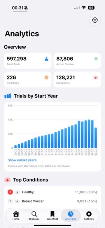 TrialBeacon analytics screen